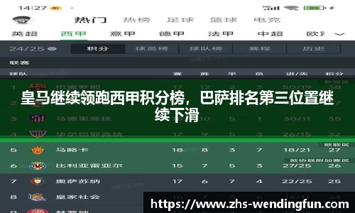 皇马继续领跑西甲积分榜，巴萨排名第三位置继续下滑