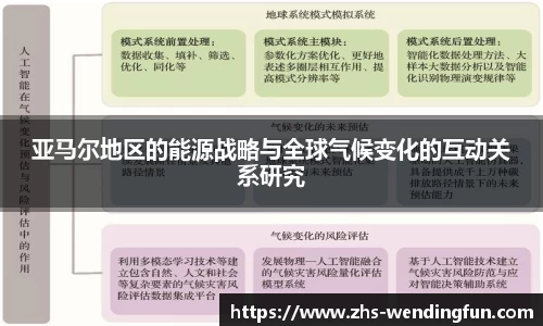 亚马尔地区的能源战略与全球气候变化的互动关系研究