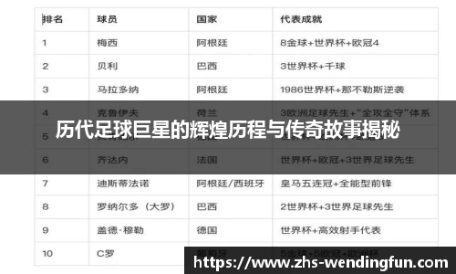 历代足球巨星的辉煌历程与传奇故事揭秘