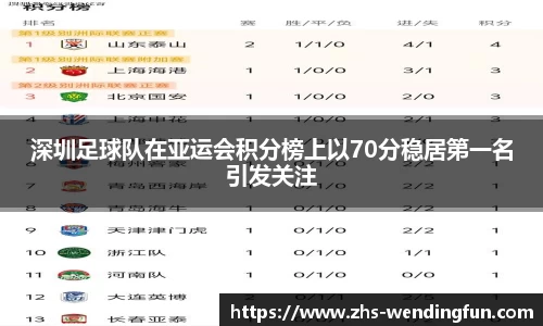 深圳足球队在亚运会积分榜上以70分稳居第一名引发关注